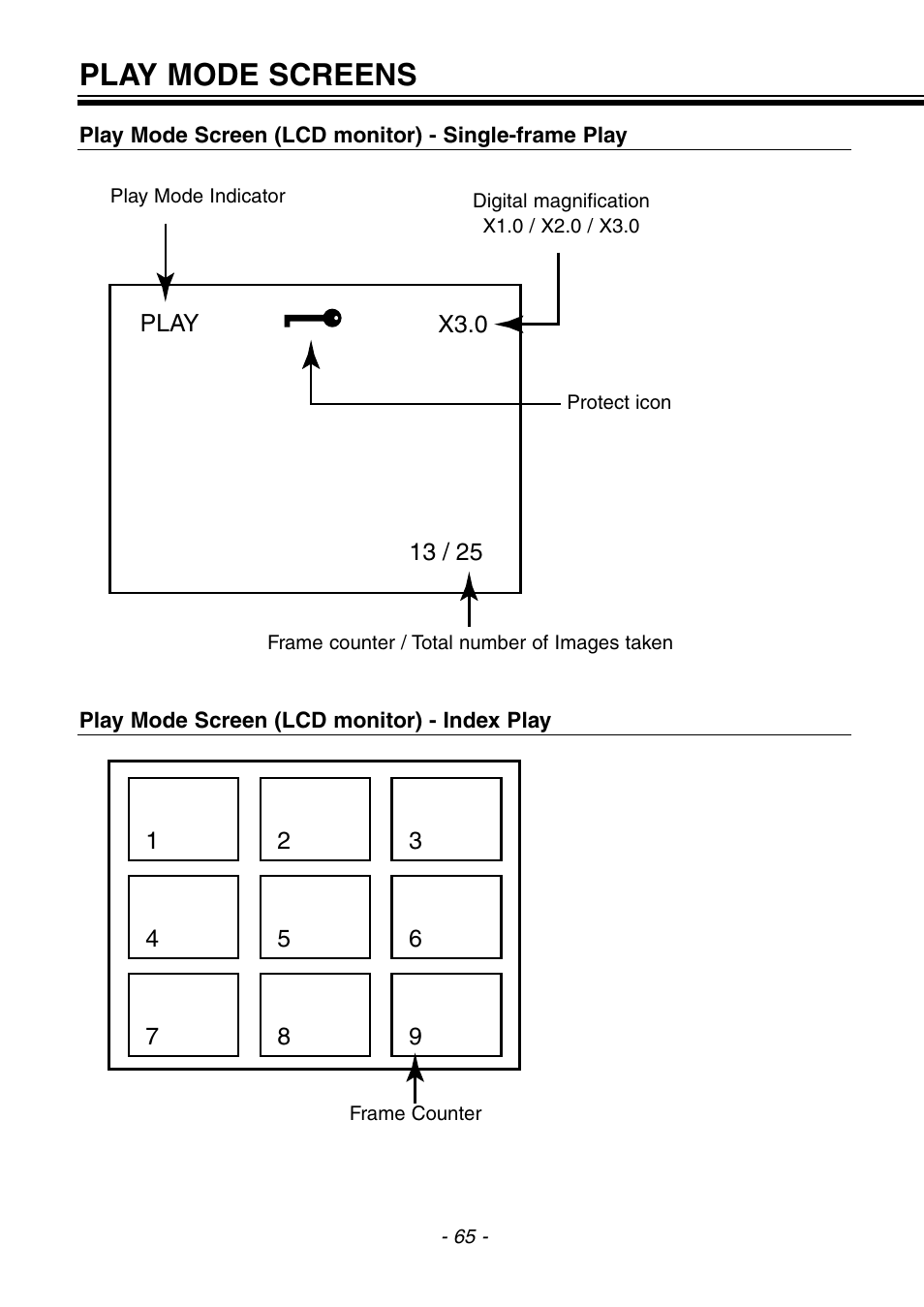 Play mode screens | Konica Minolta 2300 User Manual | Page 66 / 131