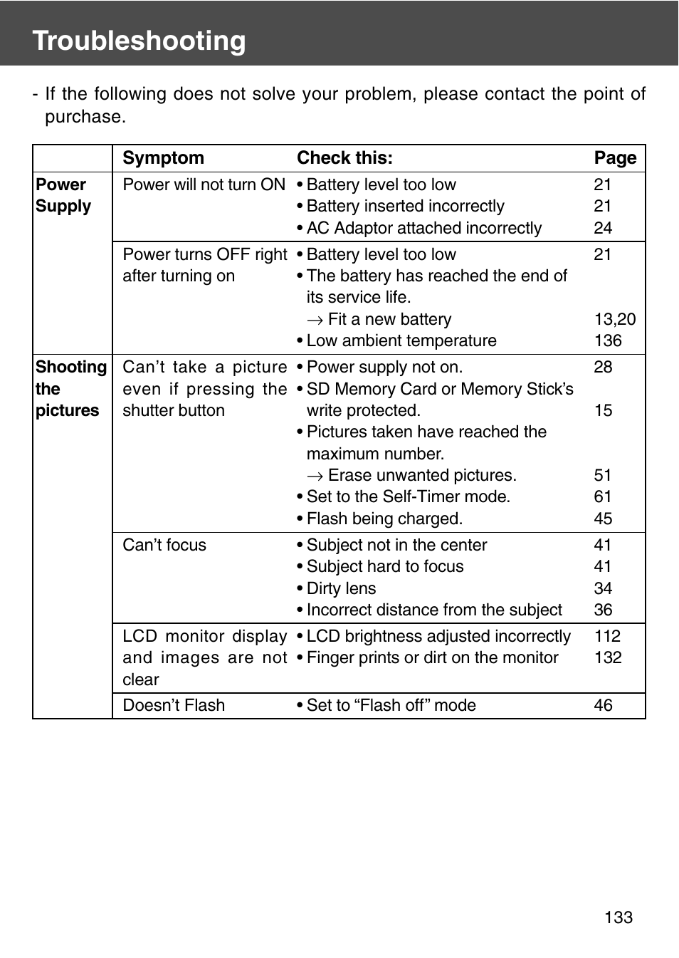 Troubleshooting | Konica Minolta REVIO KD-420Z User Manual | Page 133 / 141