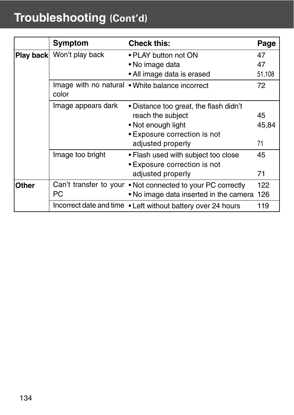 Troubleshooting, Cont’d) | Konica Minolta REVIO KD-420Z User Manual | Page 134 / 141