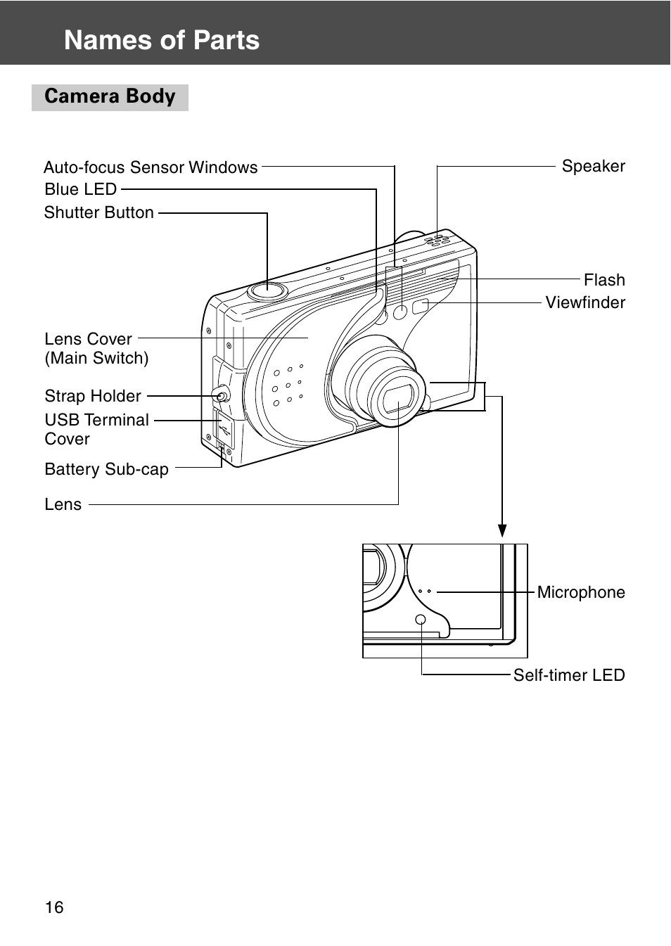 Names of parts, Camera body | Konica Minolta REVIO KD-420Z User Manual | Page 16 / 141