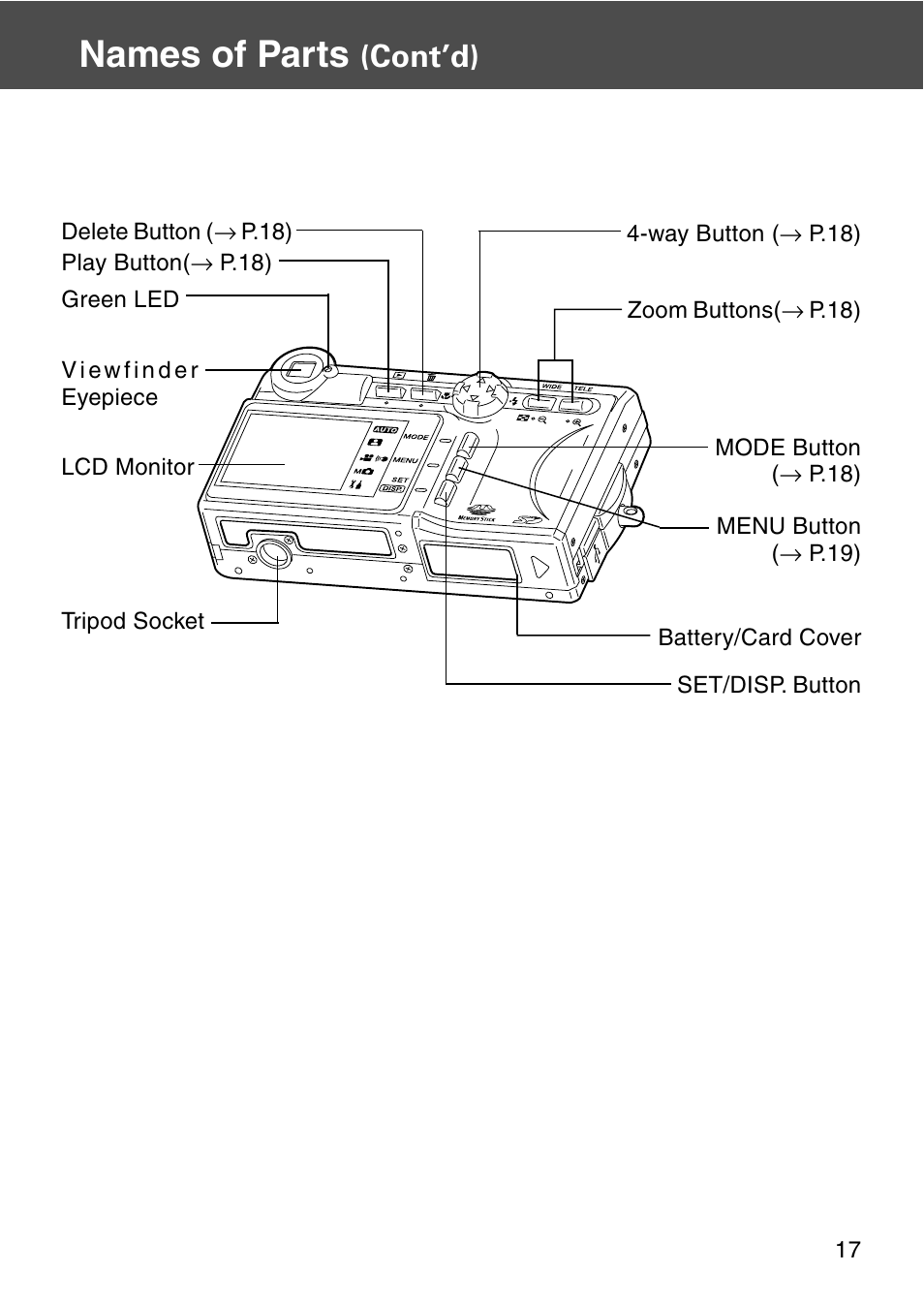 Names of parts, Cont’d) | Konica Minolta REVIO KD-420Z User Manual | Page 17 / 141