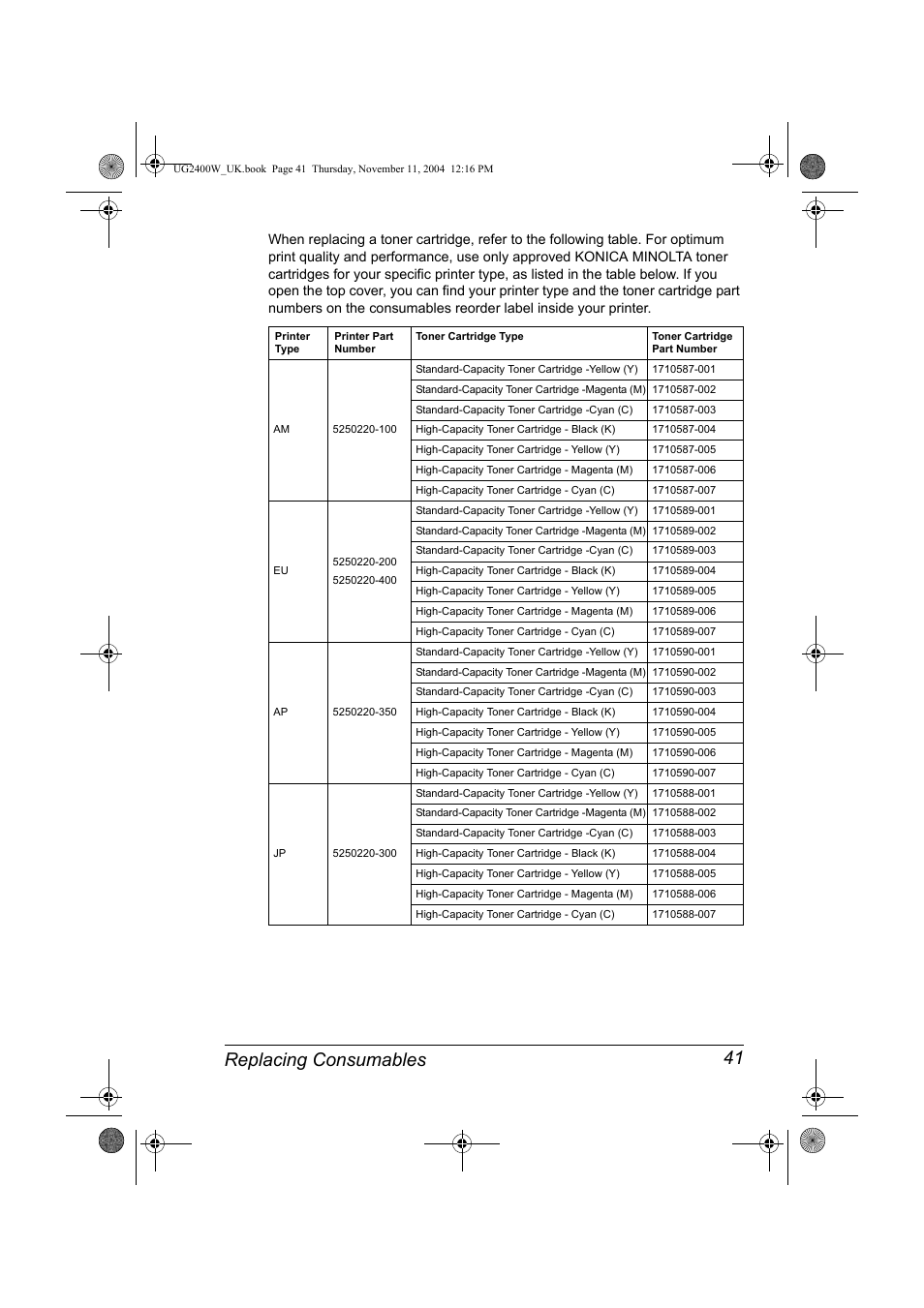 Replacing consumables 41 | Konica Minolta Magicolor 2400 User Manual | Page 47 / 96