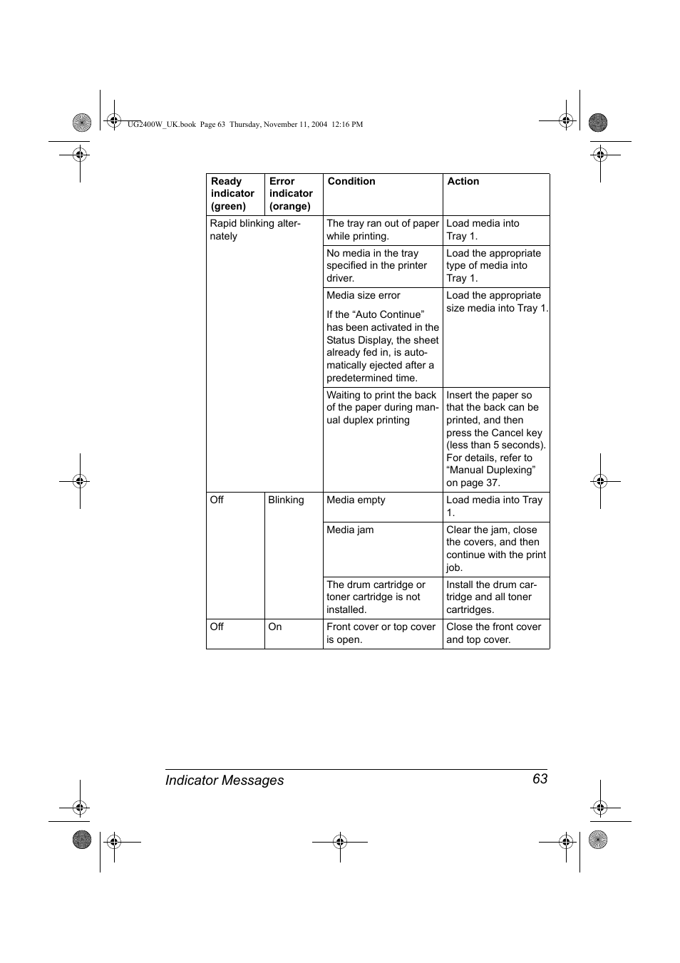 Indicator messages 63 | Konica Minolta Magicolor 2400 User Manual | Page 69 / 96