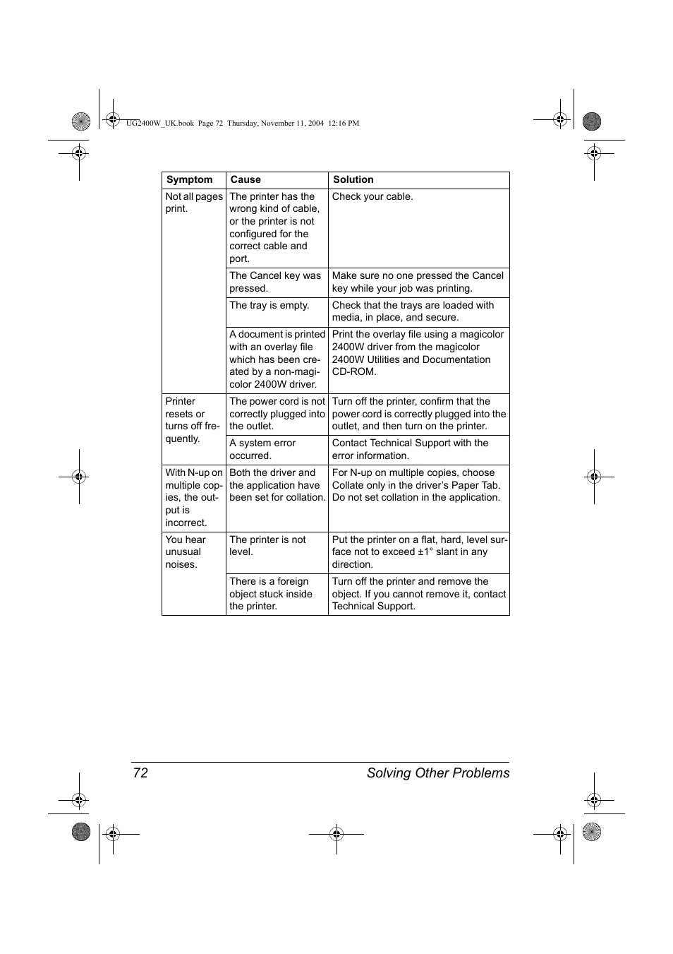 Solving other problems 72 | Konica Minolta Magicolor 2400 User Manual | Page 78 / 96