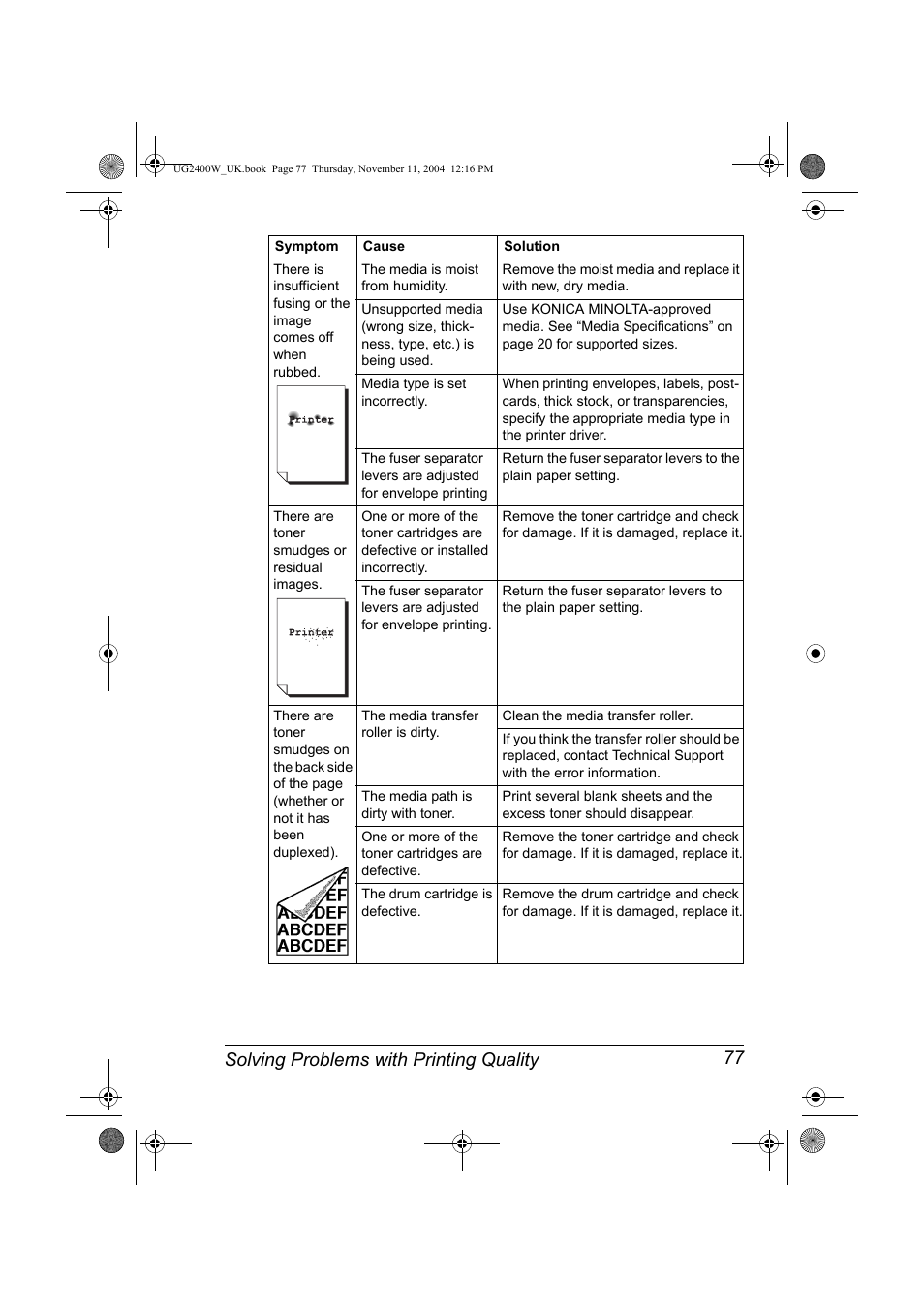 Solving problems with printing quality 77 | Konica Minolta Magicolor 2400 User Manual | Page 83 / 96