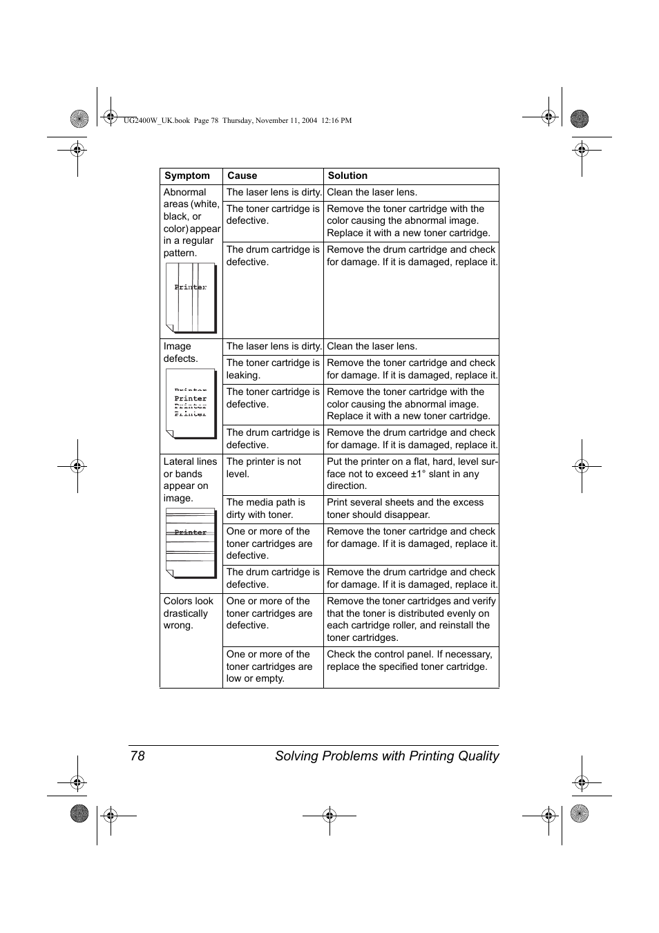 Solving problems with printing quality 78 | Konica Minolta Magicolor 2400 User Manual | Page 84 / 96