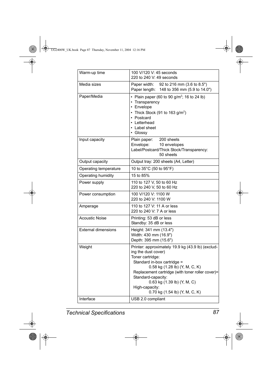 Technical specifications 87 | Konica Minolta Magicolor 2400 User Manual | Page 93 / 96