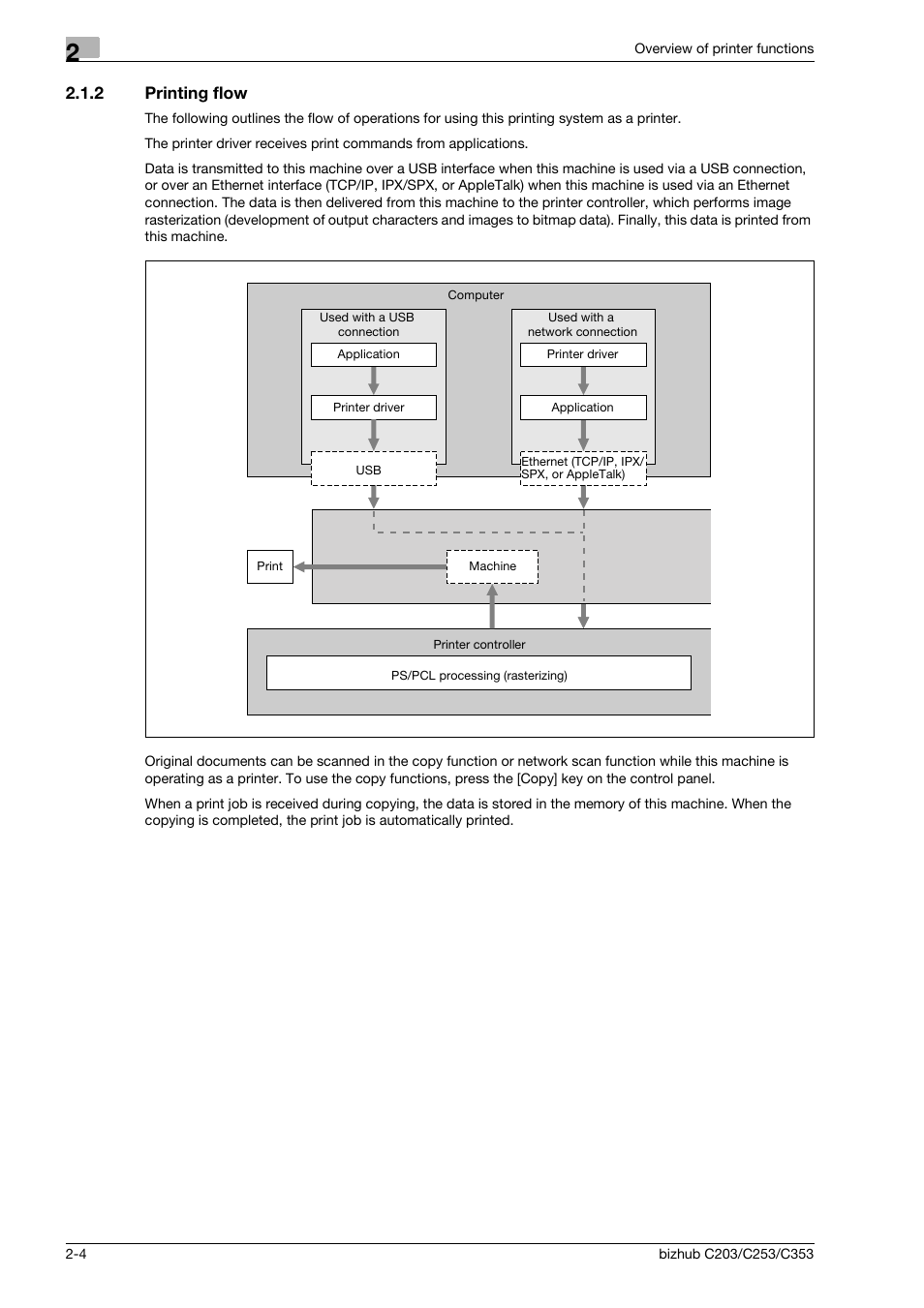 2 printing flow, Printing flow -4 | Konica Minolta BIZHUB C203 User Manual | Page 20 / 278