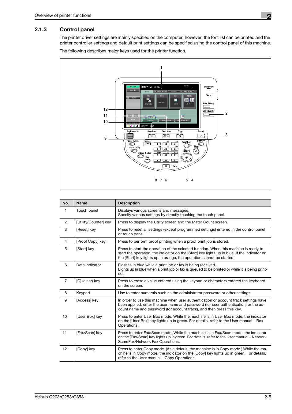 3 control panel, Control panel -5 | Konica Minolta BIZHUB C203 User Manual | Page 21 / 278