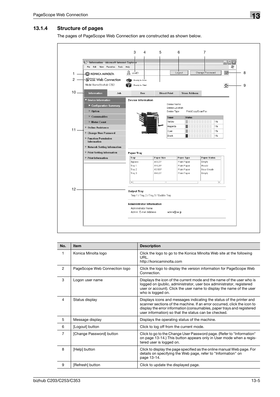 4 structure of pages | Konica Minolta BIZHUB C203 User Manual | Page 231 / 278