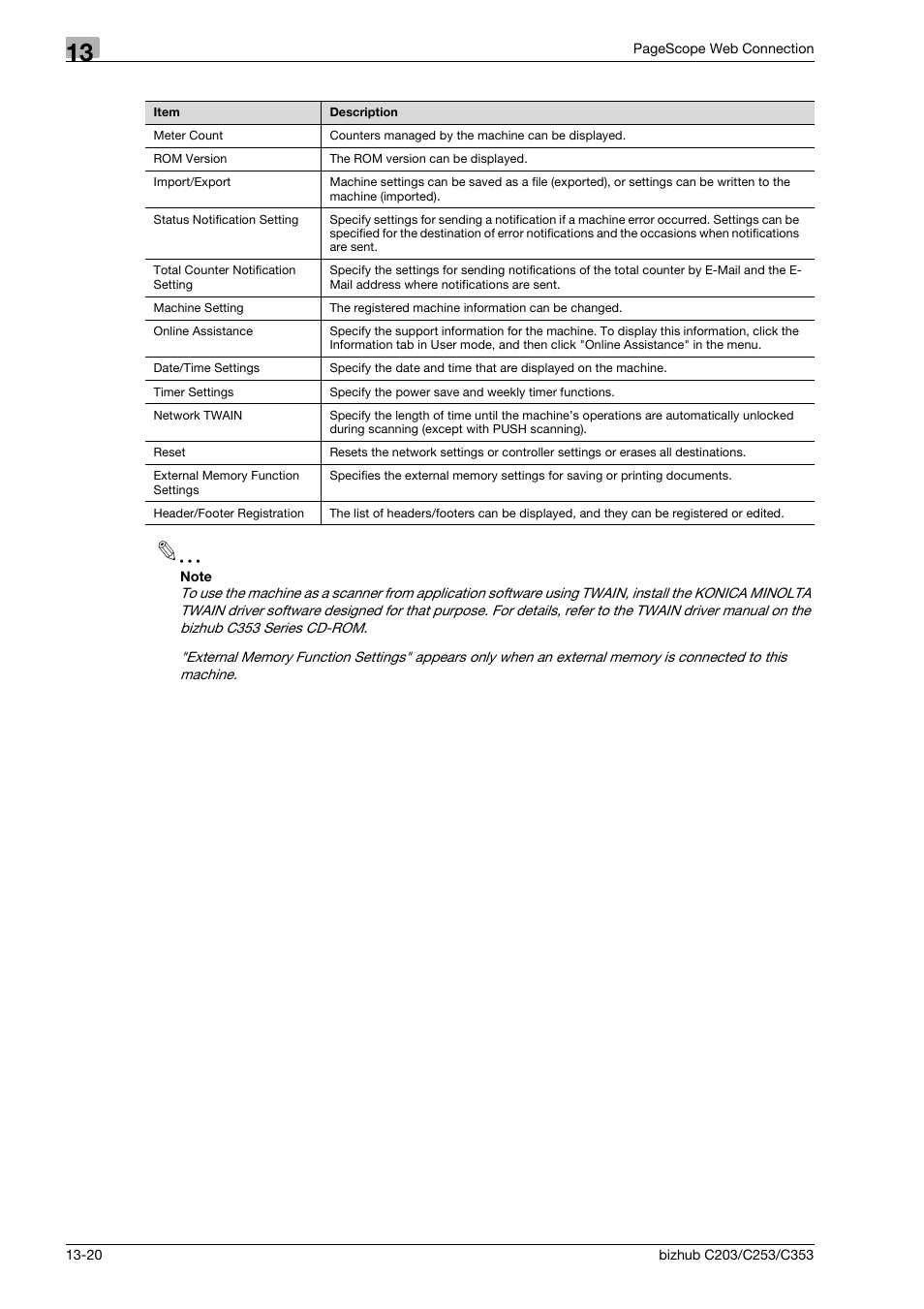 Konica Minolta BIZHUB C203 User Manual | Page 246 / 278