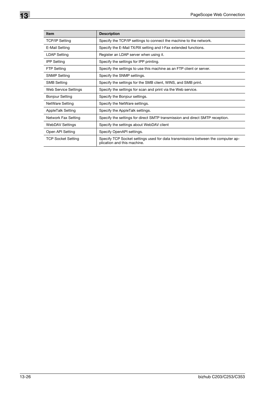 Konica Minolta BIZHUB C203 User Manual | Page 252 / 278