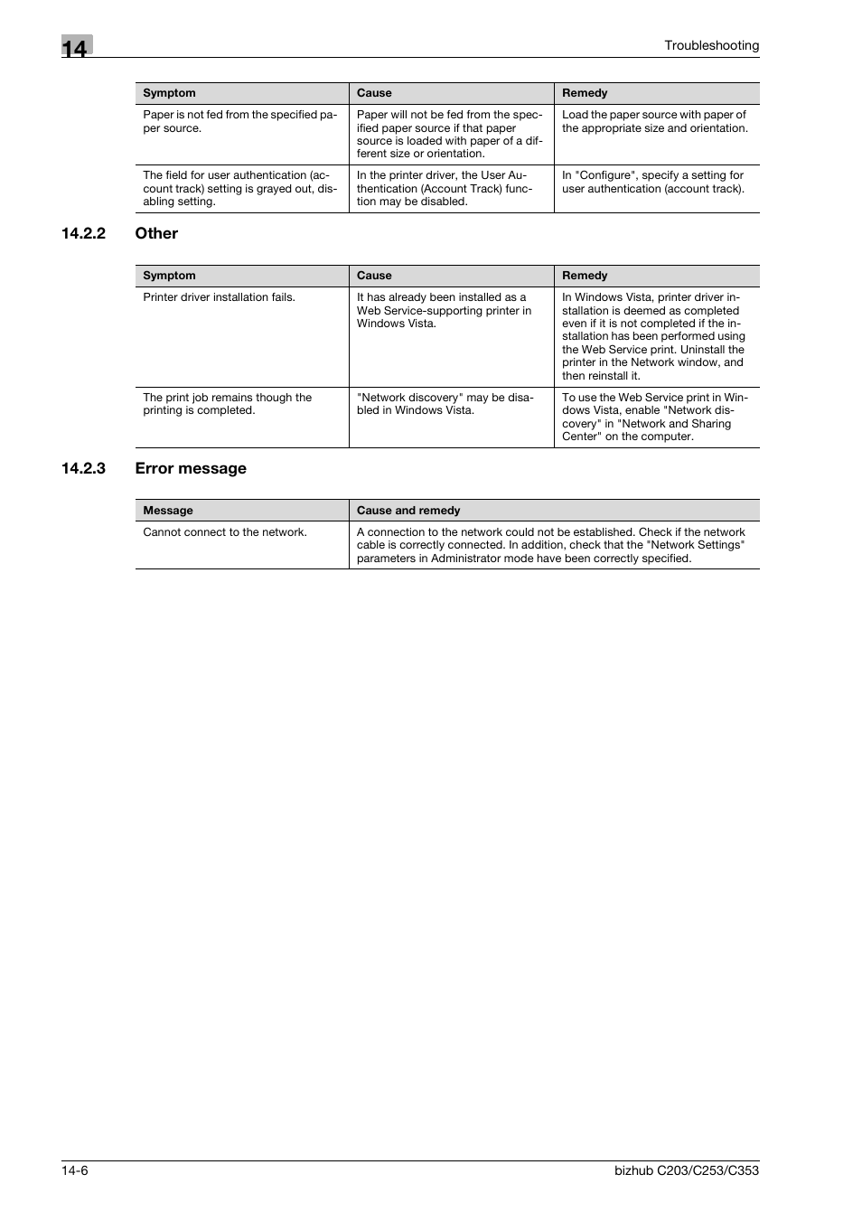 2 other, 3 error message, Other -6 | Error message -6 | Konica Minolta BIZHUB C203 User Manual | Page 258 / 278