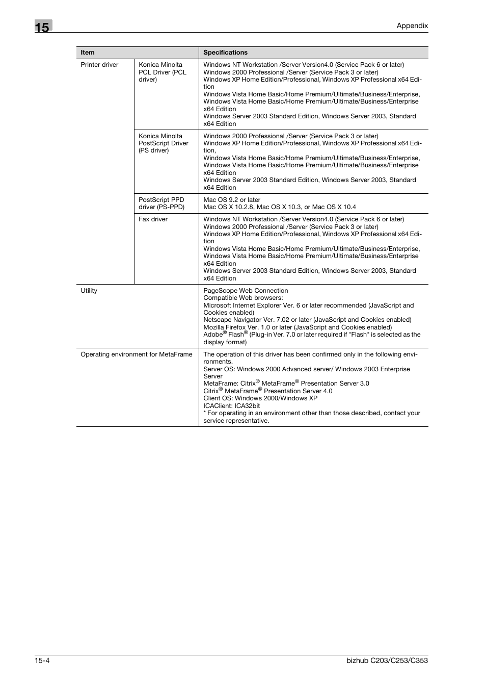 Konica Minolta BIZHUB C203 User Manual | Page 262 / 278