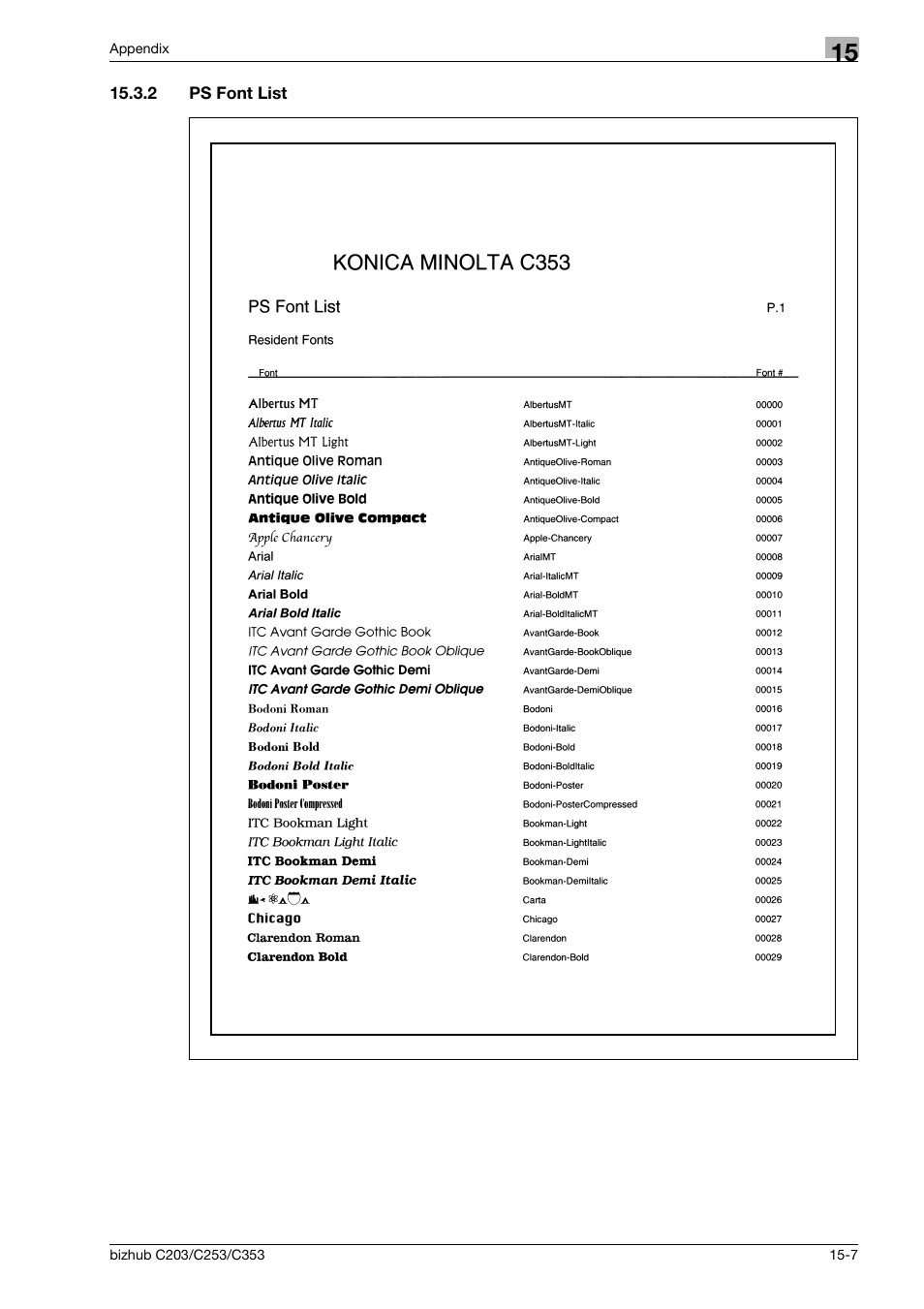 2 ps font list, Ps font list -7 | Konica Minolta BIZHUB C203 User Manual | Page 265 / 278