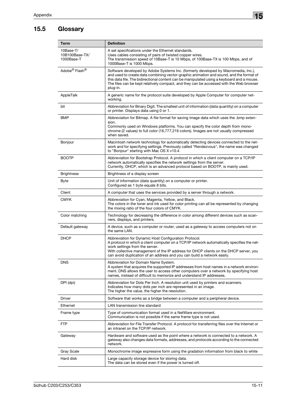 5 glossary, Glossary -11 | Konica Minolta BIZHUB C203 User Manual | Page 269 / 278