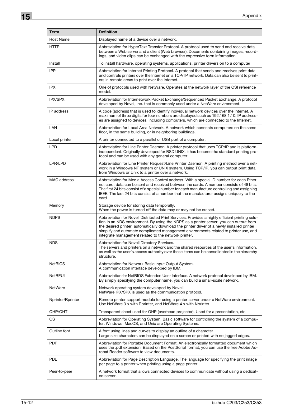 Konica Minolta BIZHUB C203 User Manual | Page 270 / 278