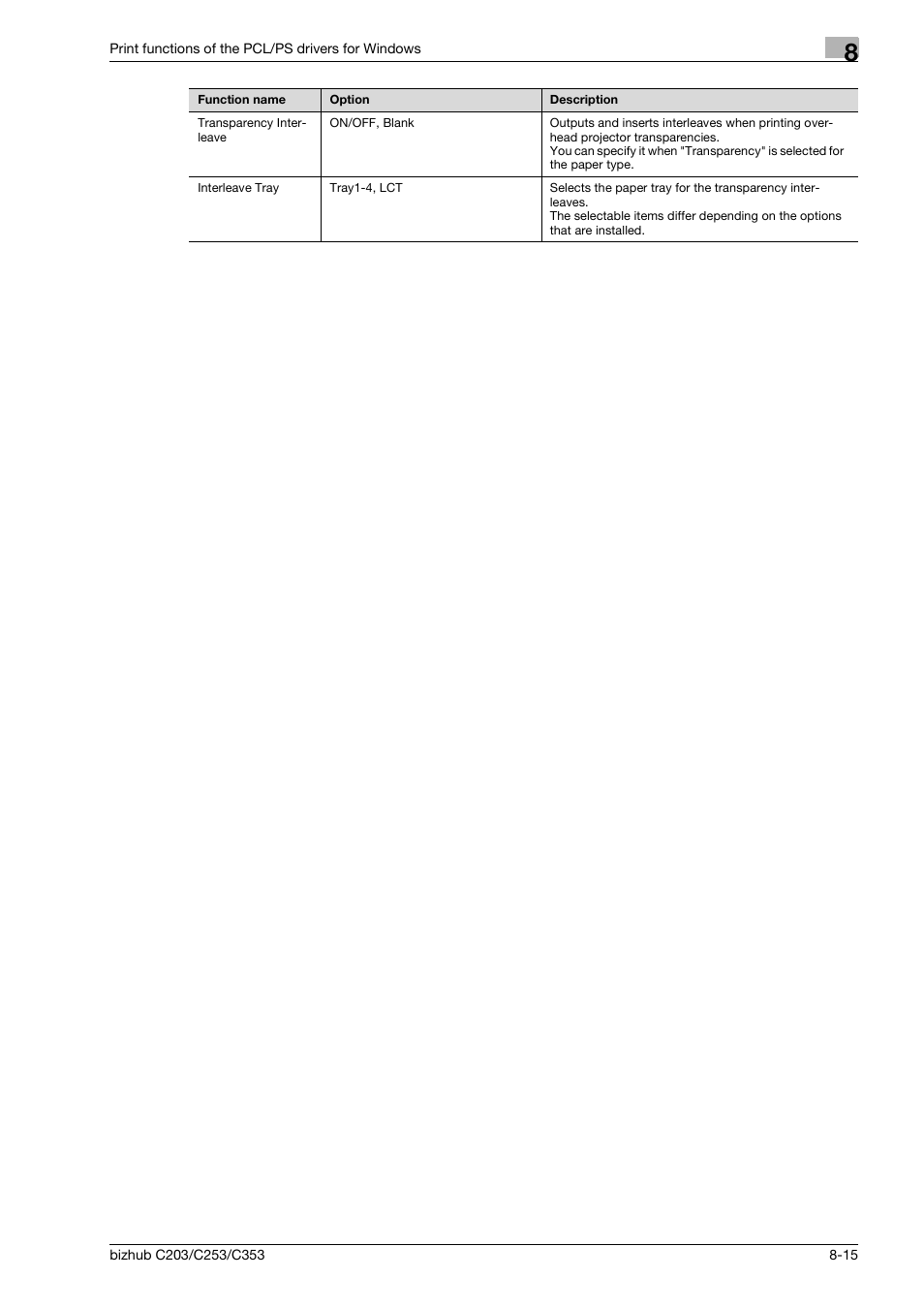 Konica Minolta BIZHUB C203 User Manual | Page 97 / 278