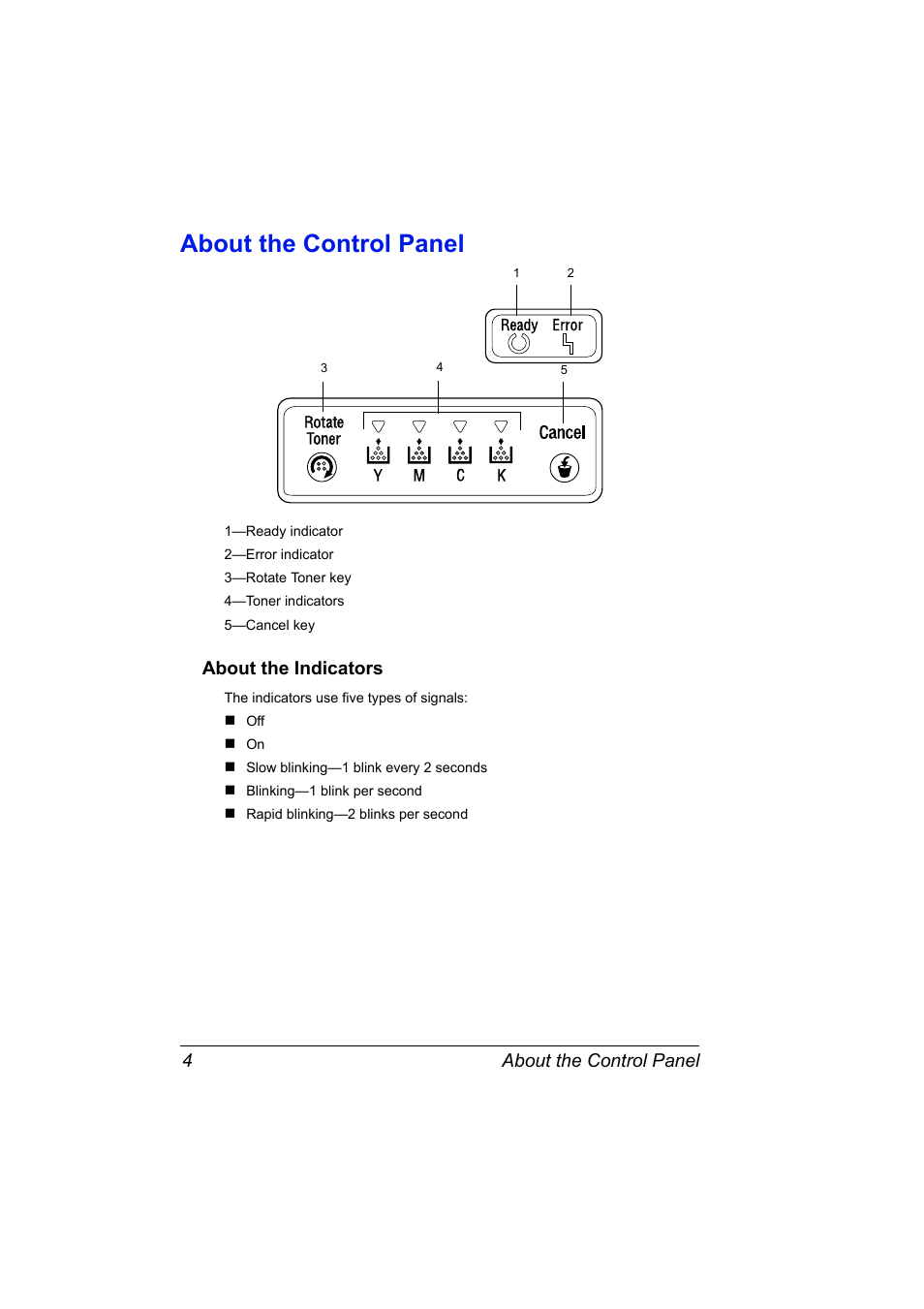 About the control panel, About the indicators, About the control panel 4 | About the indicators 4 | Konica Minolta 4139-7733-01A User Manual | Page 10 / 96