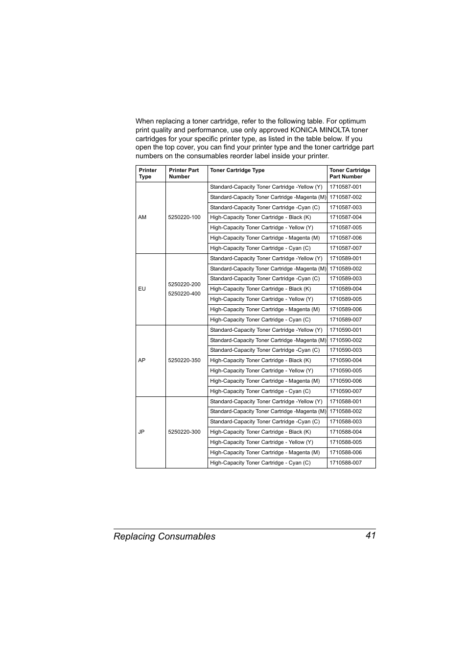 Replacing consumables 41 | Konica Minolta 4139-7733-01A User Manual | Page 47 / 96