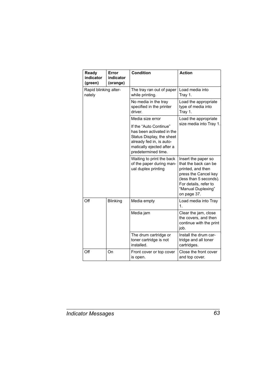 Indicator messages 63 | Konica Minolta 4139-7733-01A User Manual | Page 69 / 96