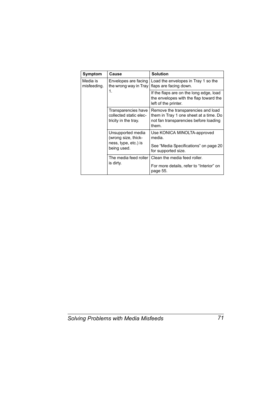 Solving problems with media misfeeds 71 | Konica Minolta 4139-7733-01A User Manual | Page 77 / 96