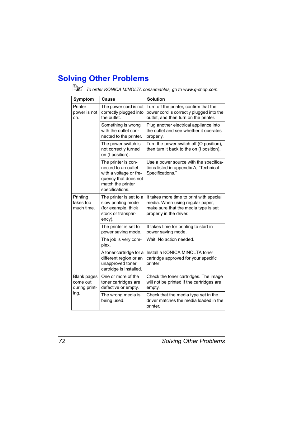 Solving other problems, Solving other problems 72 | Konica Minolta 4139-7733-01A User Manual | Page 78 / 96