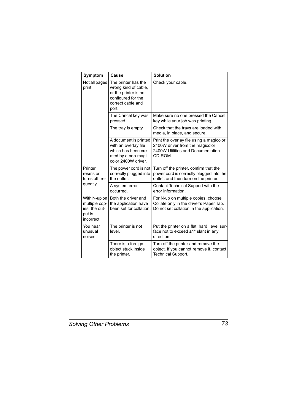 Solving other problems 73 | Konica Minolta 4139-7733-01A User Manual | Page 79 / 96