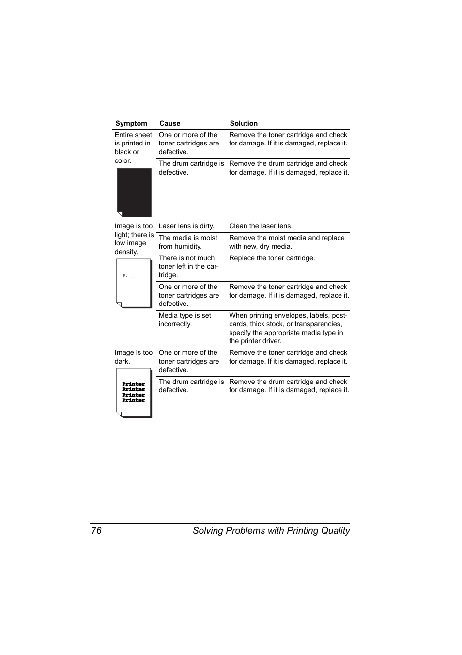 Solving problems with printing quality 76 | Konica Minolta 4139-7733-01A User Manual | Page 82 / 96