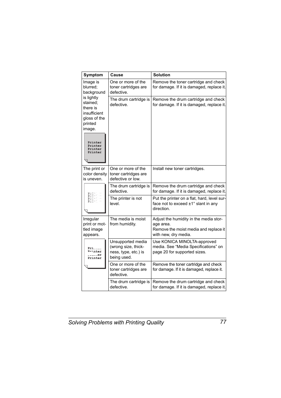 Solving problems with printing quality 77 | Konica Minolta 4139-7733-01A User Manual | Page 83 / 96