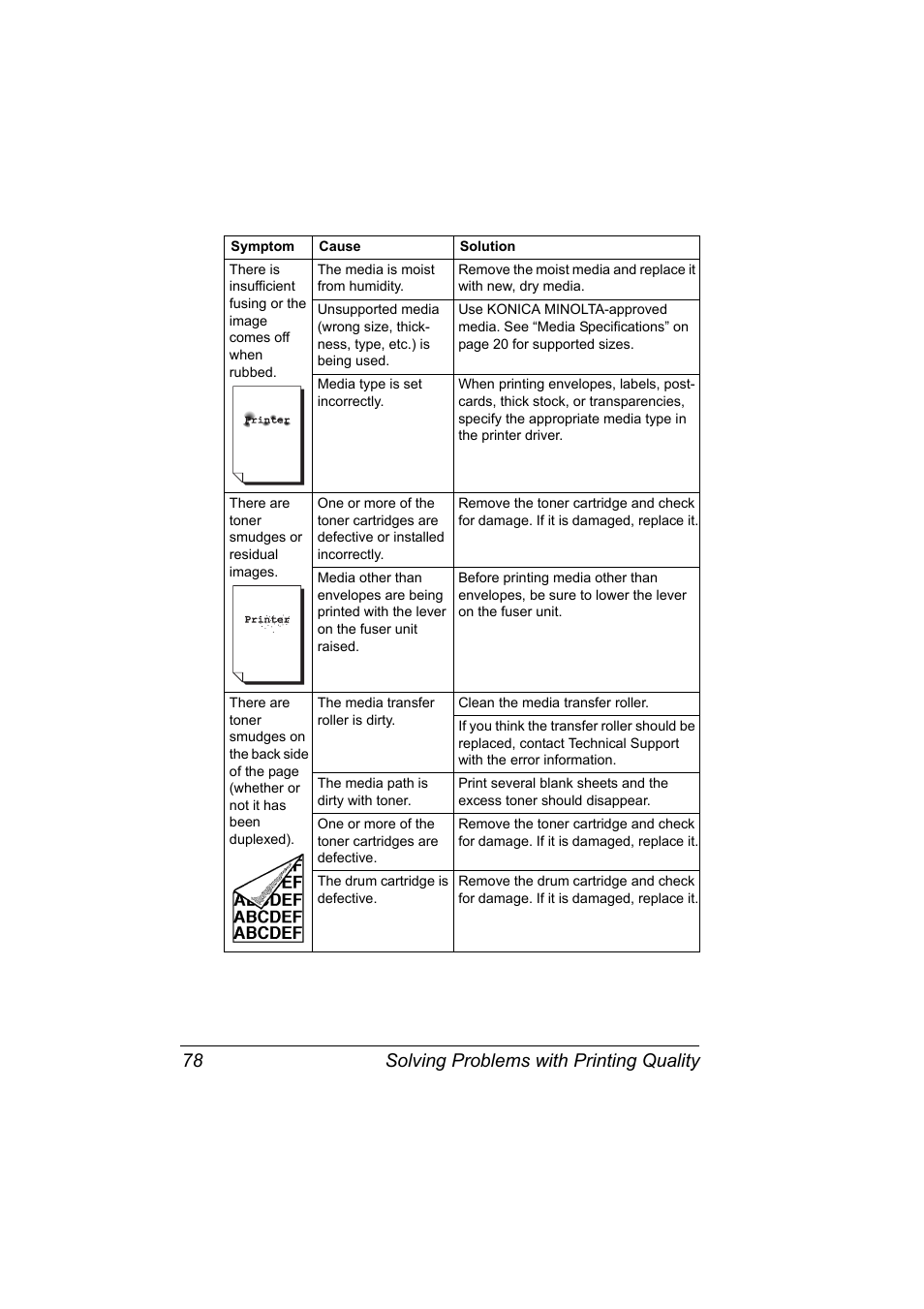 Solving problems with printing quality 78 | Konica Minolta 4139-7733-01A User Manual | Page 84 / 96