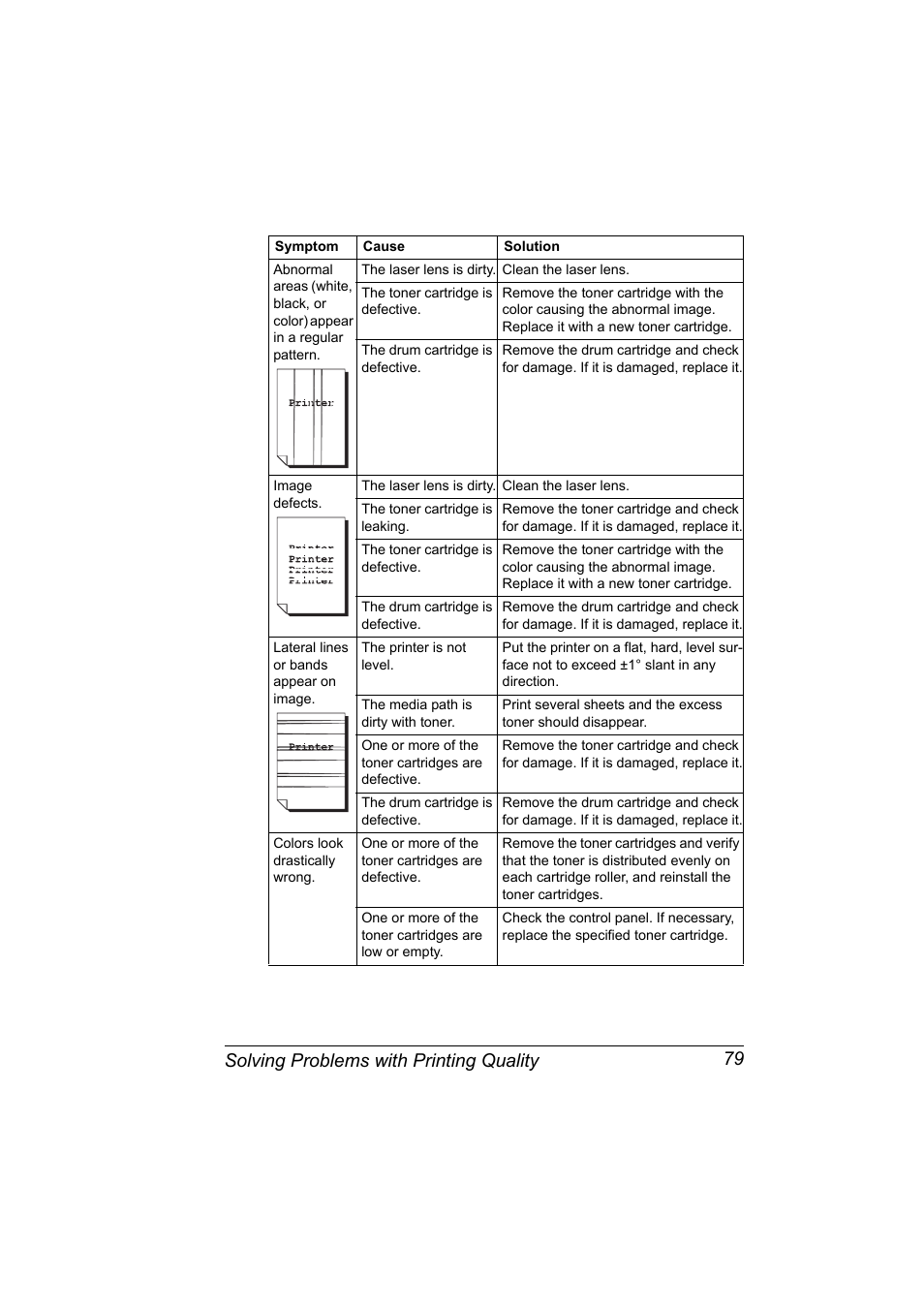 Solving problems with printing quality 79 | Konica Minolta 4139-7733-01A User Manual | Page 85 / 96