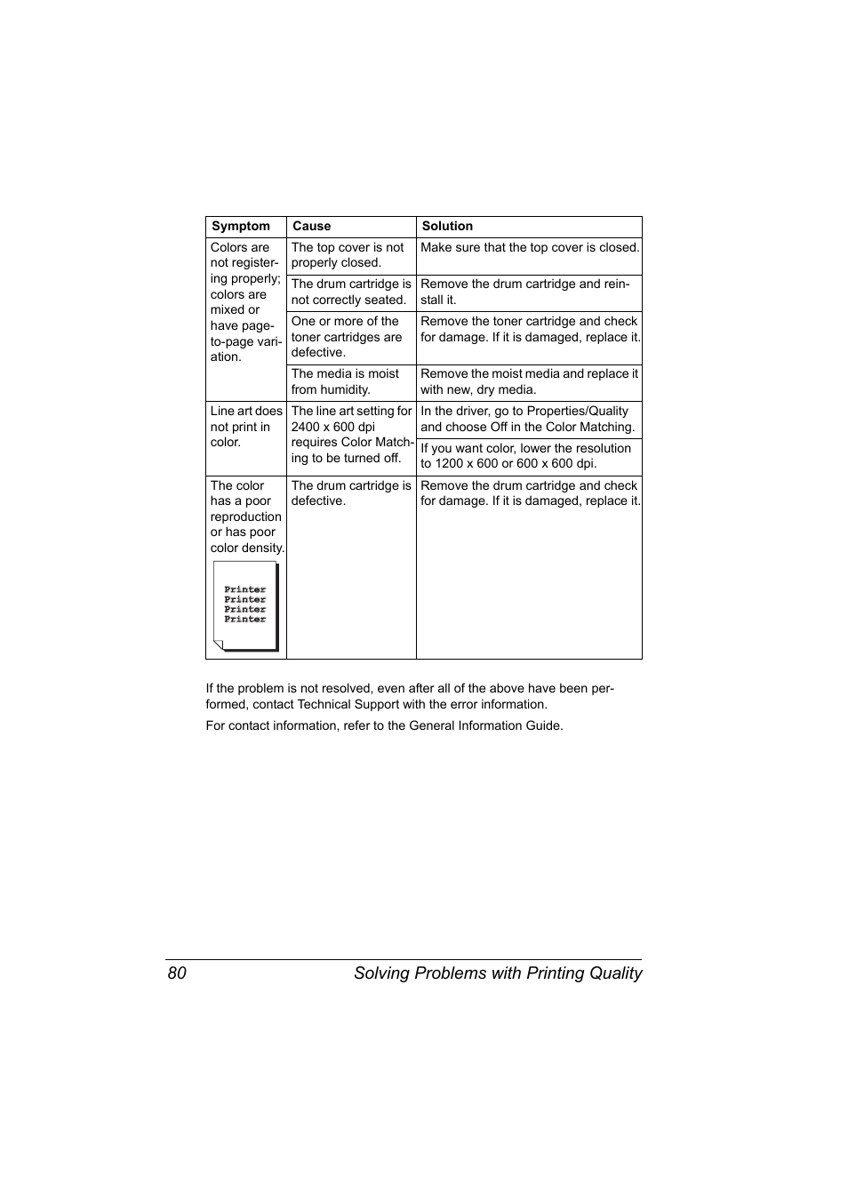 Solving problems with printing quality 80 | Konica Minolta 4139-7733-01A User Manual | Page 86 / 96