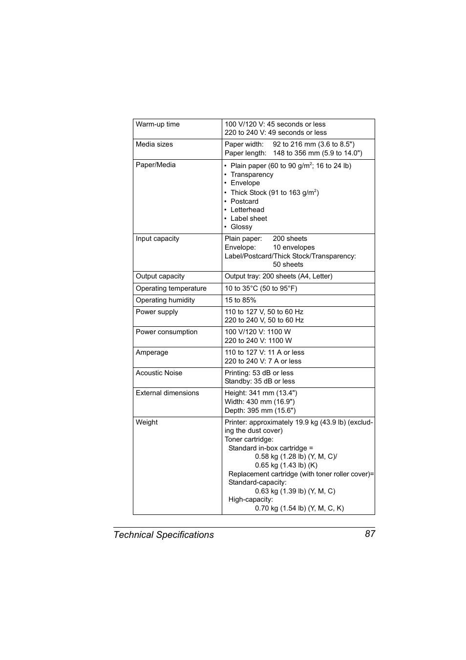 Technical specifications 87 | Konica Minolta 4139-7733-01A User Manual | Page 93 / 96
