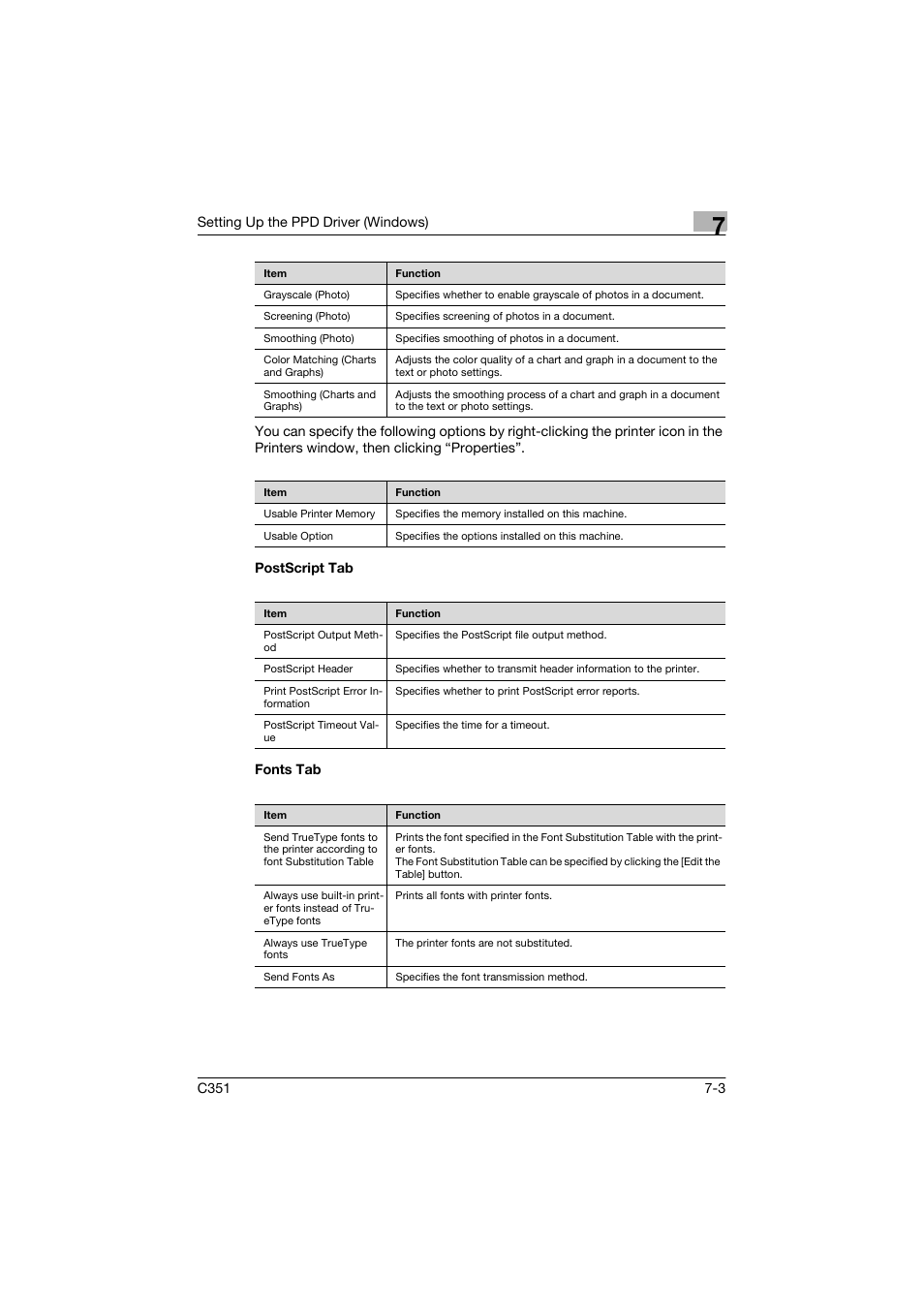 Postscript tab, Fonts tab | Konica Minolta BIZHUP C351 User Manual | Page 176 / 318