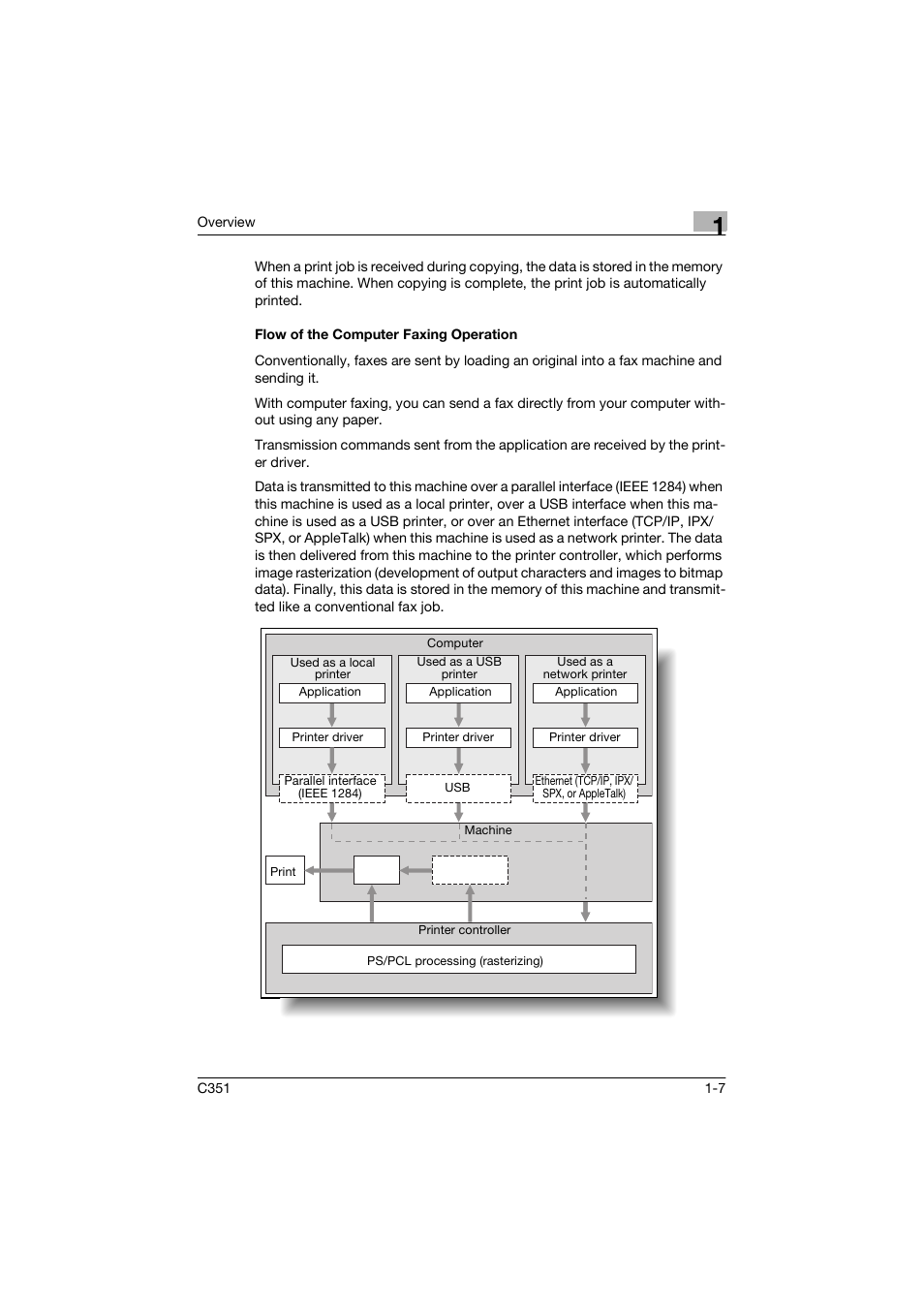 Flow of the computer faxing operation | Konica Minolta BIZHUP C351 User Manual | Page 26 / 318