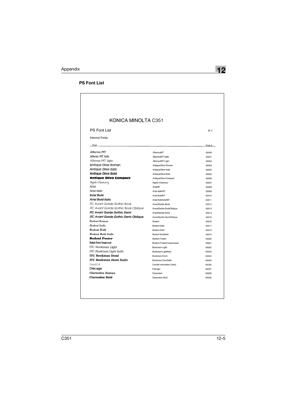 Ps font list | Konica Minolta BIZHUP C351 User Manual | Page 306 / 318