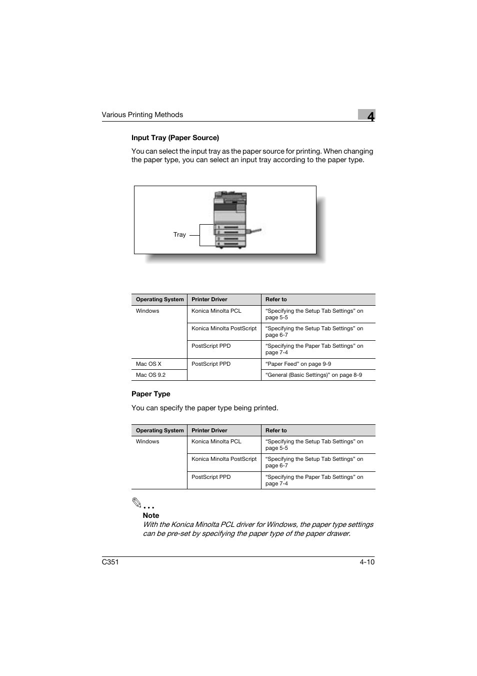 Input tray (paper source), Paper type | Konica Minolta BIZHUP C351 User Manual | Page 89 / 318