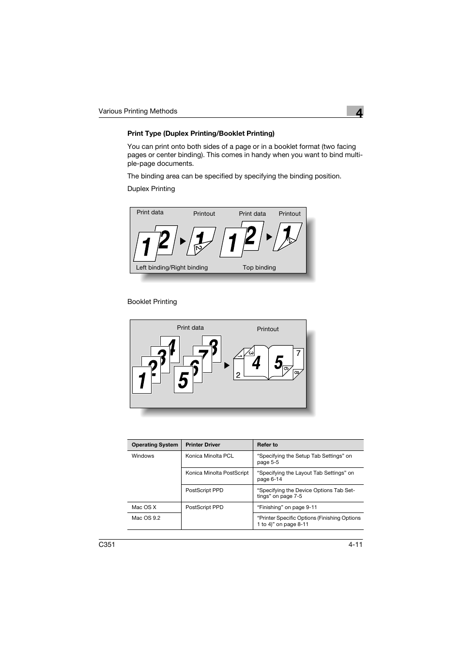 Print type (duplex printing/booklet printing) | Konica Minolta BIZHUP C351 User Manual | Page 90 / 318