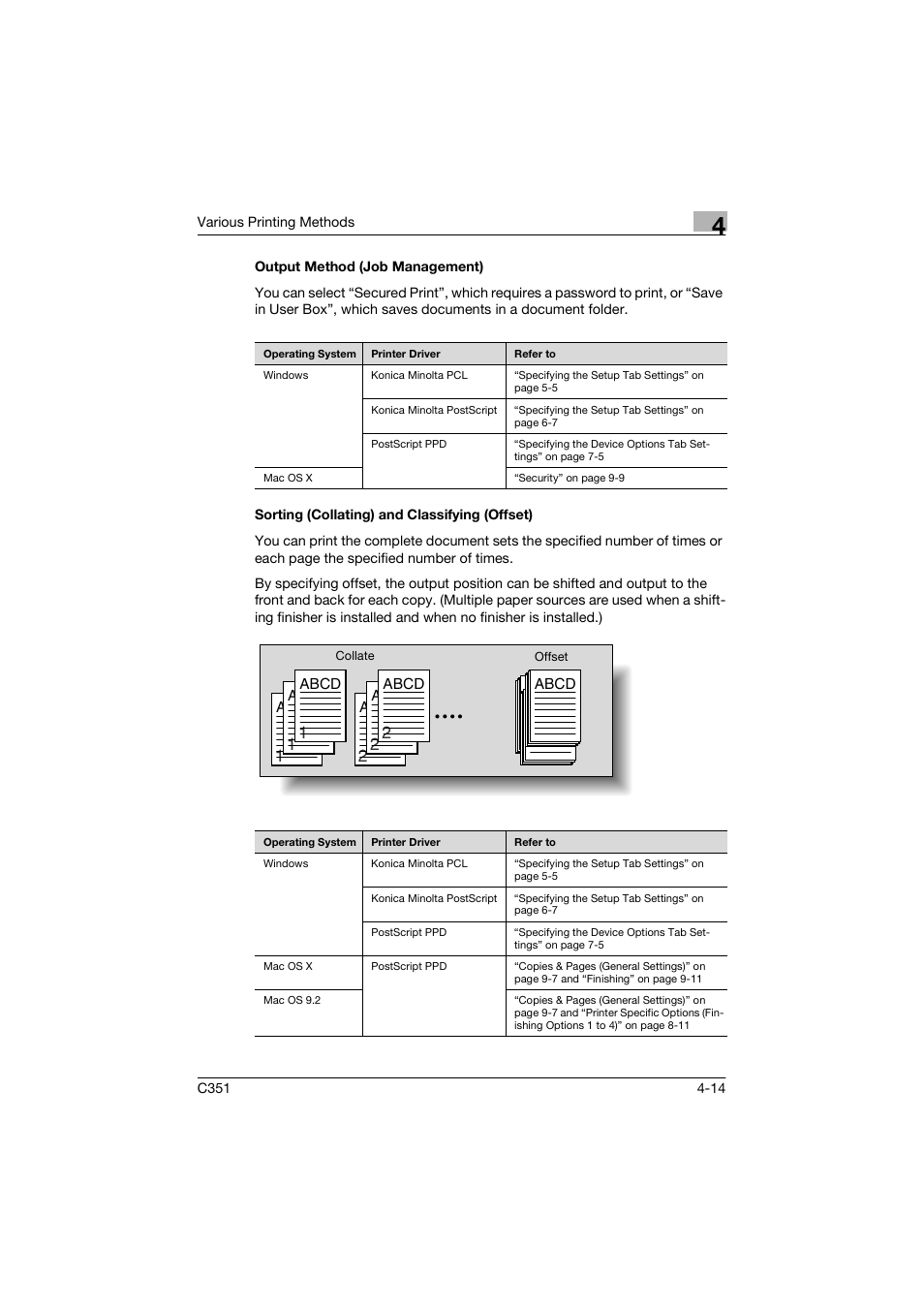 Output method (job management), Sorting (collating) and classifying (offset) | Konica Minolta BIZHUP C351 User Manual | Page 93 / 318