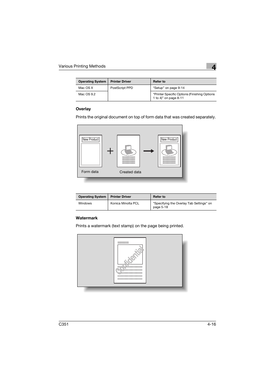 Overlay, Watermark, Confidential | Konica Minolta BIZHUP C351 User Manual | Page 95 / 318