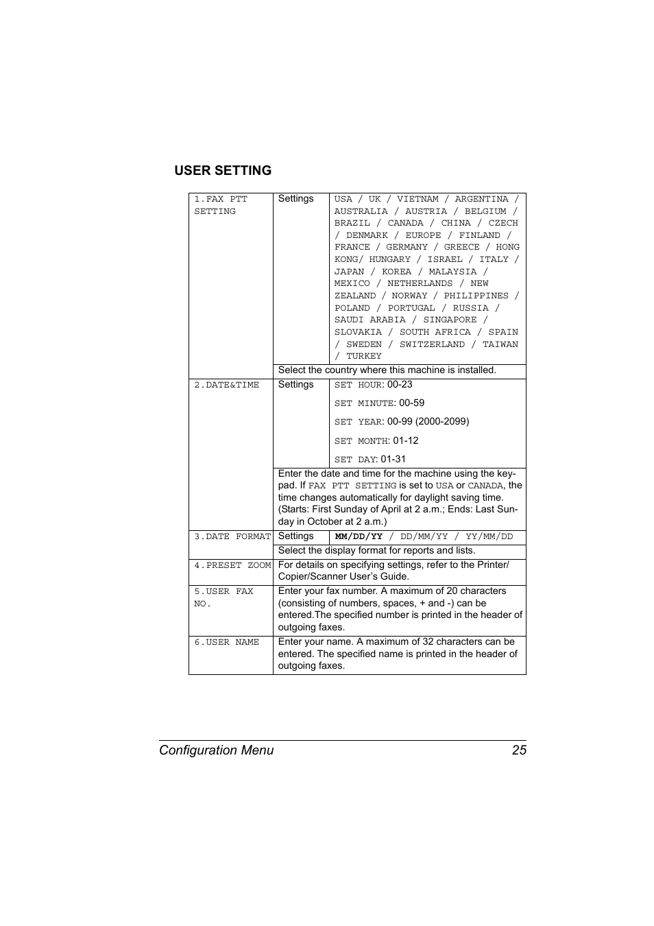 User setting, User setting 25, Configuration menu 25 user setting | Konica Minolta Magicolor 2590 MF User Manual | Page 31 / 92