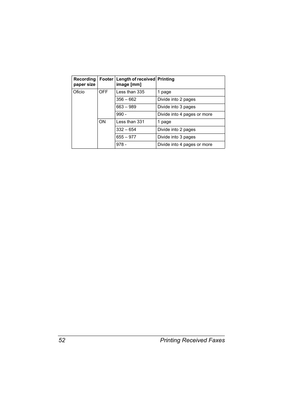 Printing received faxes 52 | Konica Minolta Magicolor 2590 MF User Manual | Page 58 / 92