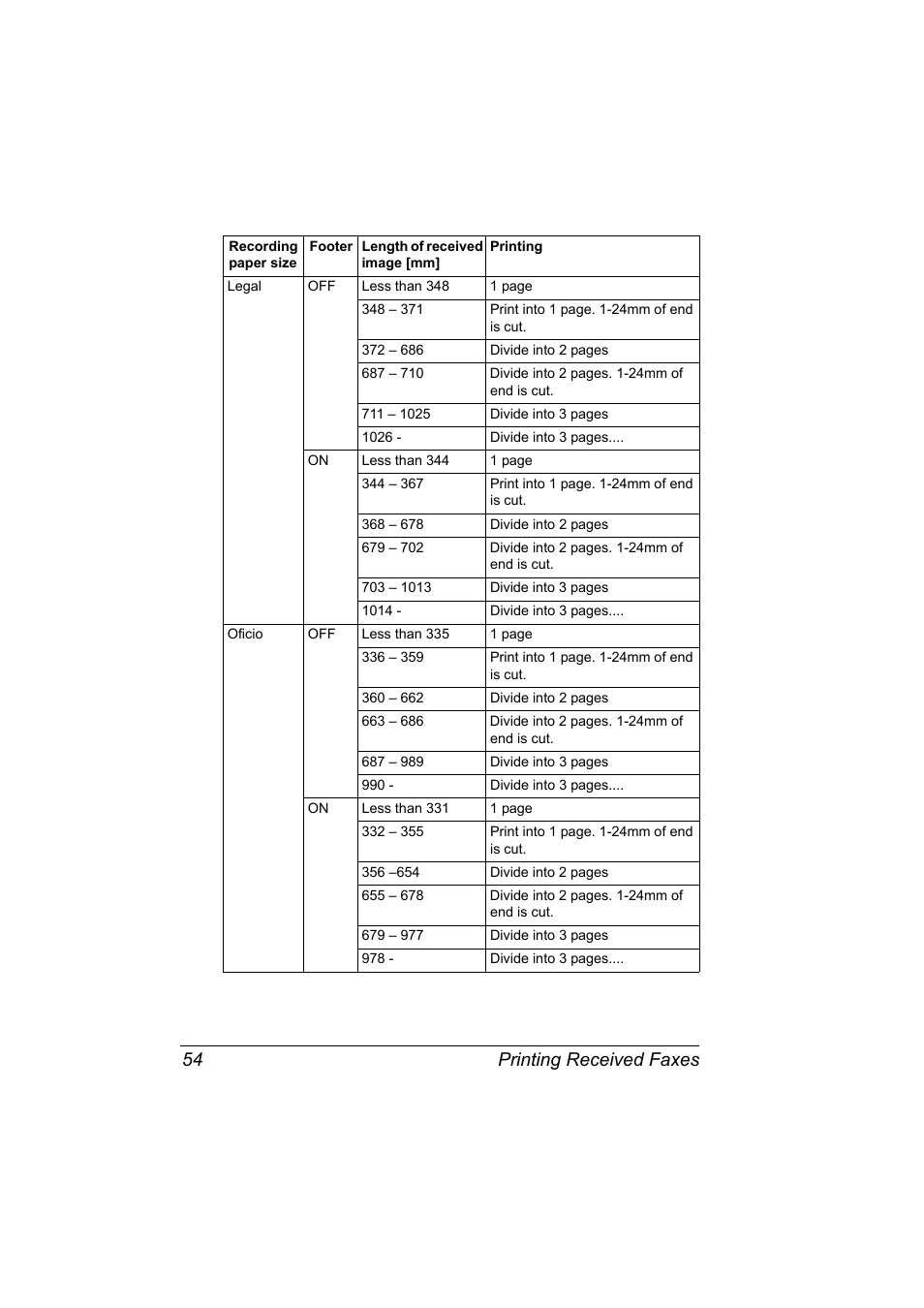 Printing received faxes 54 | Konica Minolta Magicolor 2590 MF User Manual | Page 60 / 92