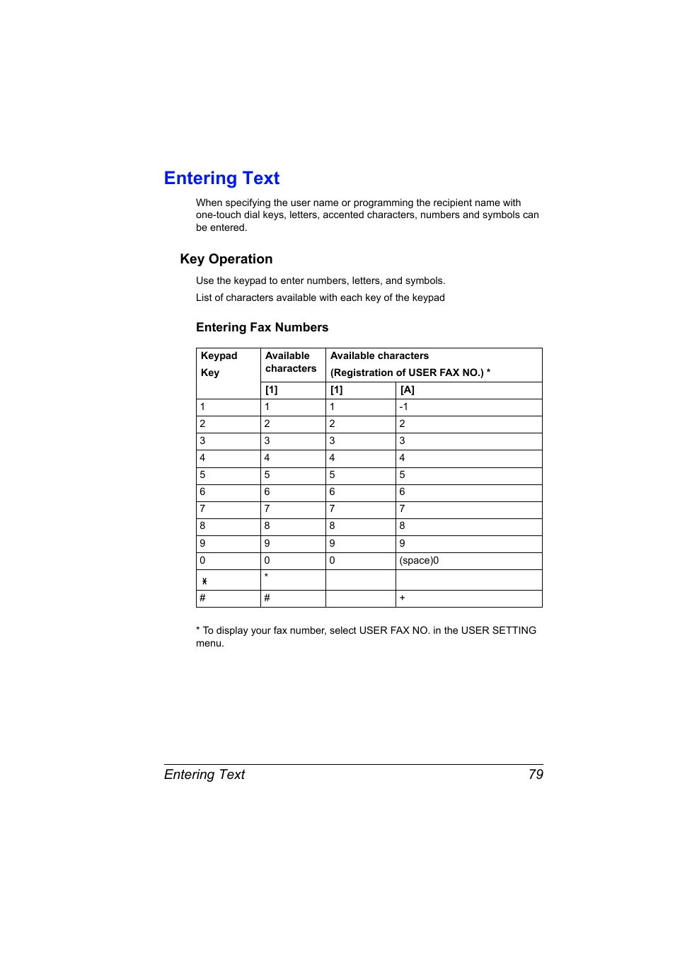 Entering text, Key operation, Entering fax numbers | Entering text 79, Key operation 79, Entering fax numbers 79 | Konica Minolta Magicolor 2590 MF User Manual | Page 85 / 92