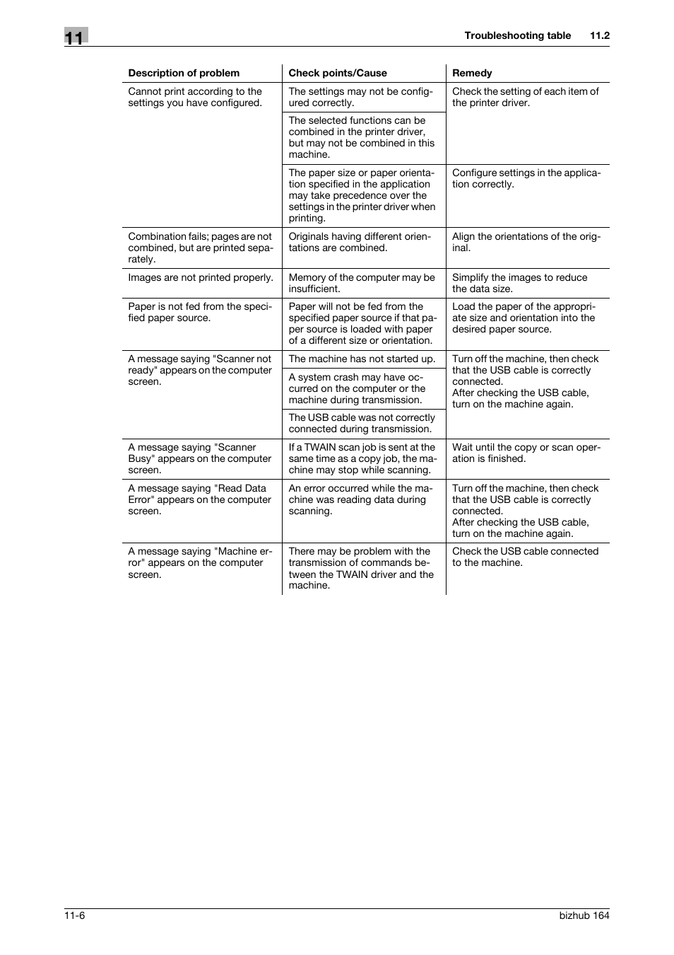 Konica Minolta BIZHUB 164 User Manual | Page 114 / 138