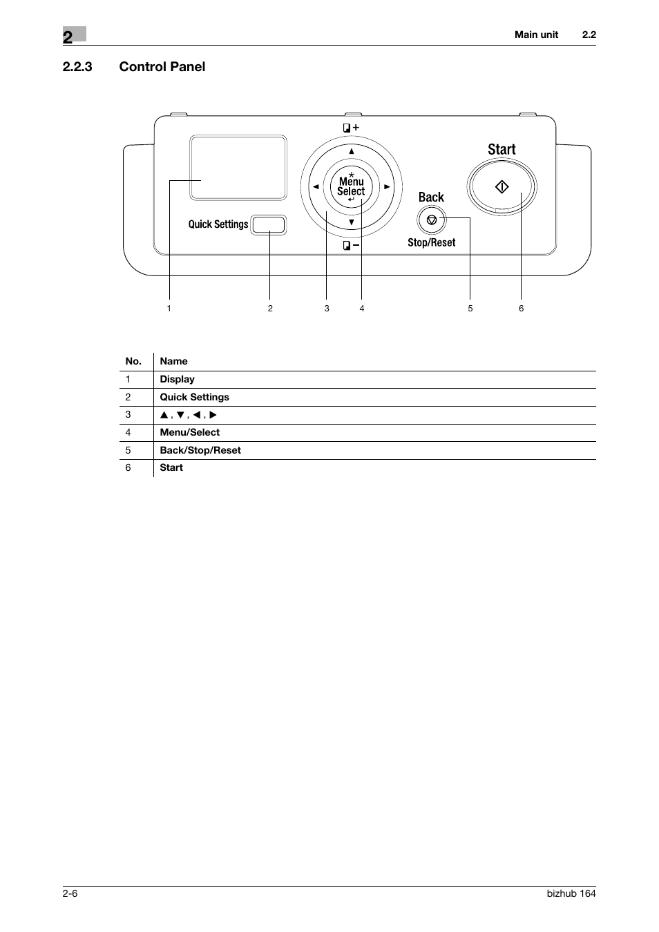 3 control panel, Control panel -6 | Konica Minolta BIZHUB 164 User Manual | Page 32 / 138