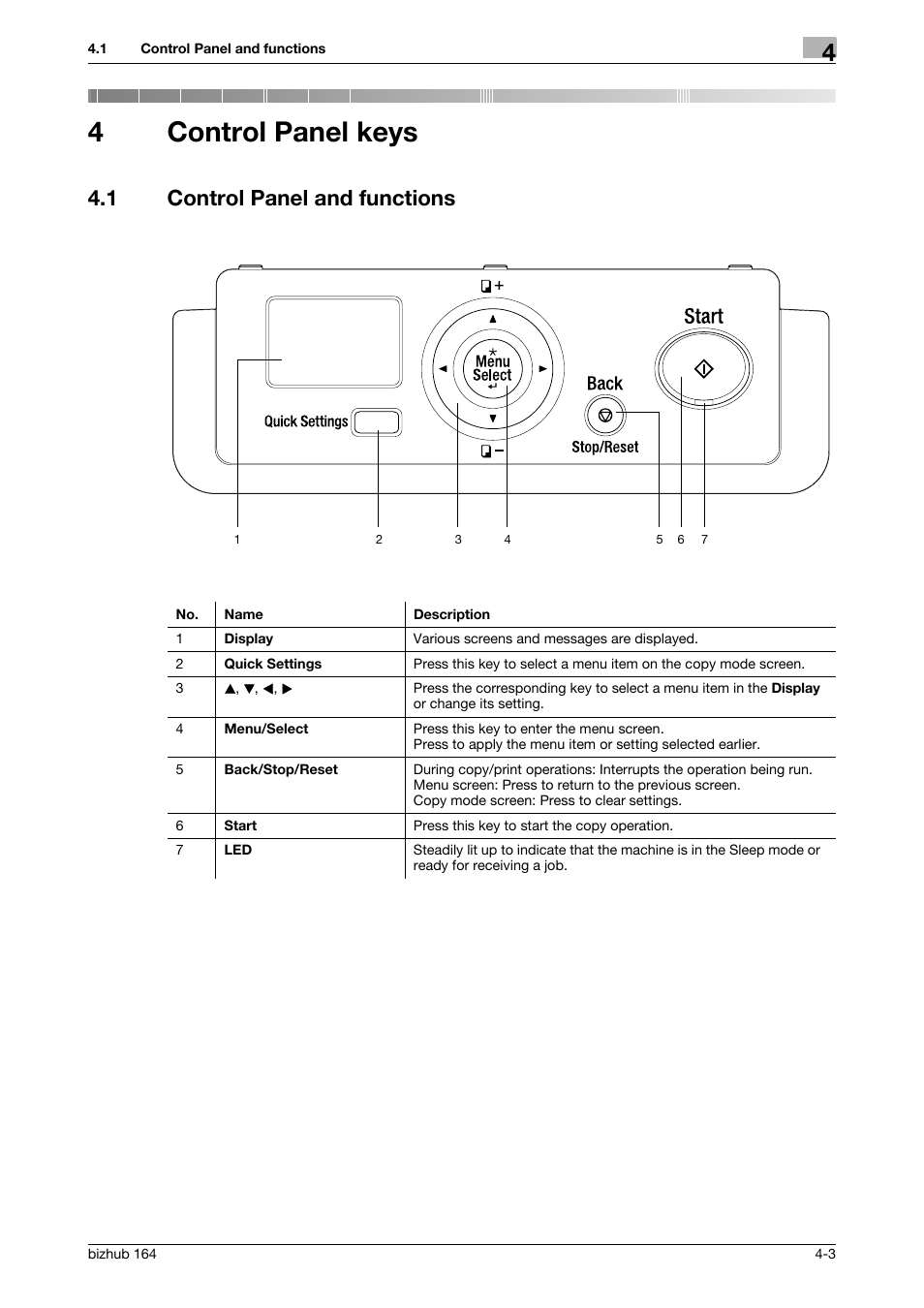 4 control panel keys, 1 control panel and functions, Control panel keys | Control panel and functions -3, 4control panel keys | Konica Minolta BIZHUB 164 User Manual | Page 43 / 138