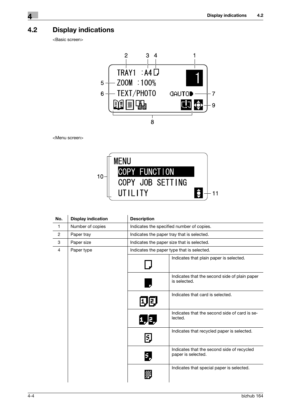 2 display indications, Display indications -4 | Konica Minolta BIZHUB 164 User Manual | Page 44 / 138