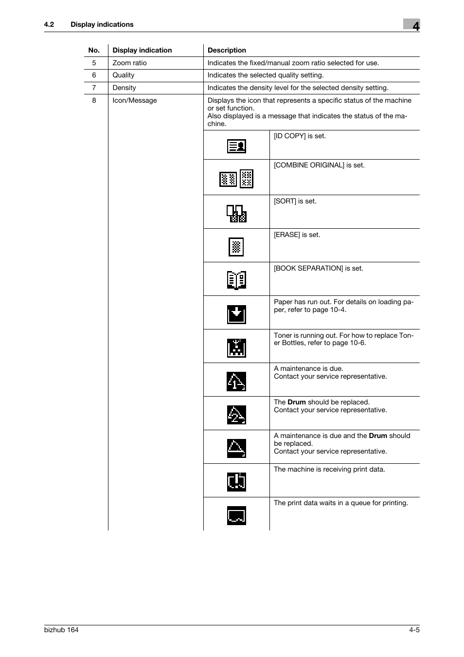 Konica Minolta BIZHUB 164 User Manual | Page 45 / 138